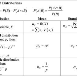 Quiz 7.1 a ap statistics