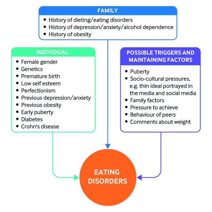 Hesi case study inflammatory bowel disease