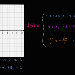 Unit 3 homework 1 piecewise functions