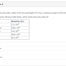 A tungsten wire has a radius of 0.075 mm