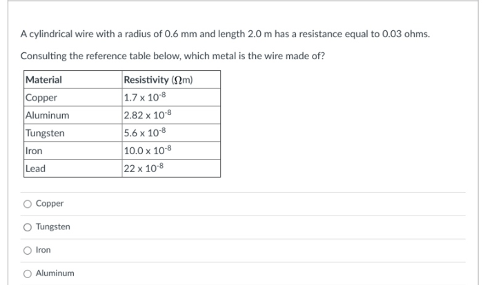 A tungsten wire has a radius of 0.075 mm