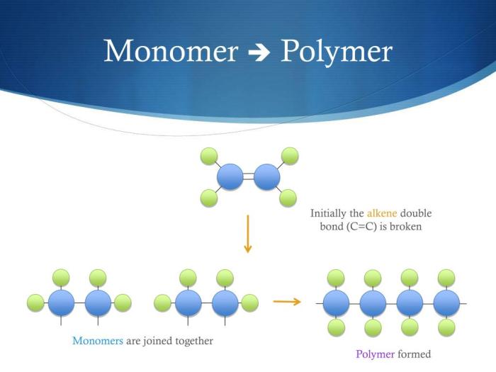 When using monomer liquid and polymer powder you